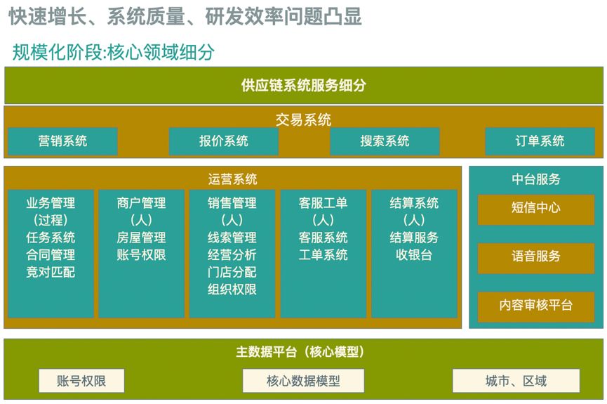 途家供应链系统架构演进实践_数据_05