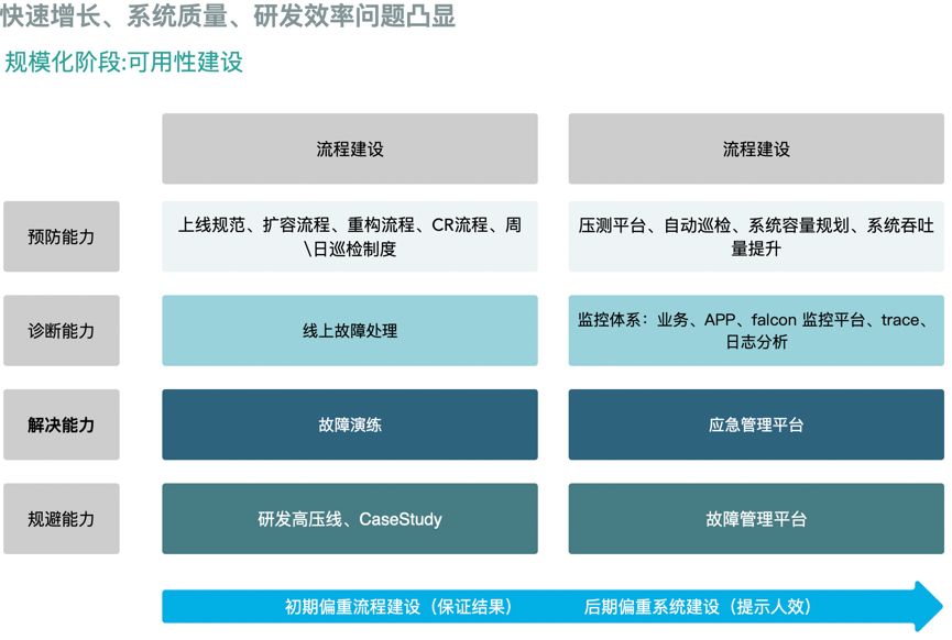 途家供应链系统架构演进实践_迭代_07