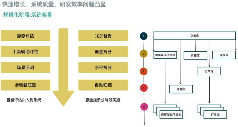 途家供应链系统架构演进实践_主数据_08