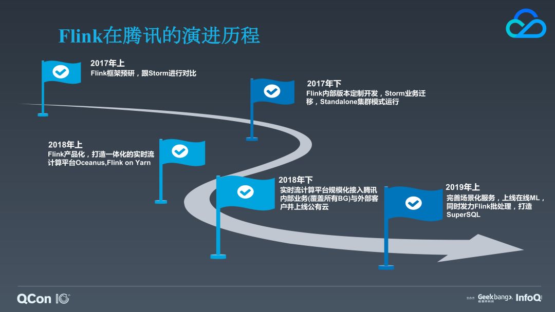 flink 在騰訊實時計算概況簡介