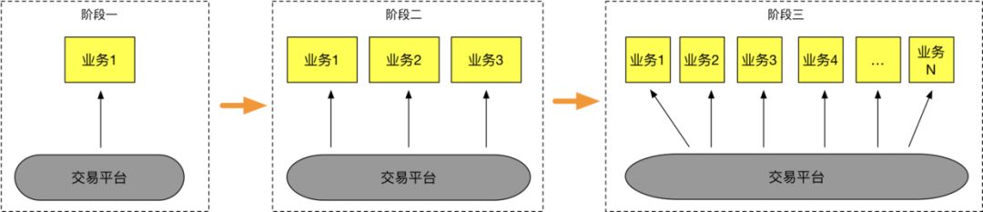 大中台架构的电商业务中台实践二：交易业务中台核心设计_类图_02