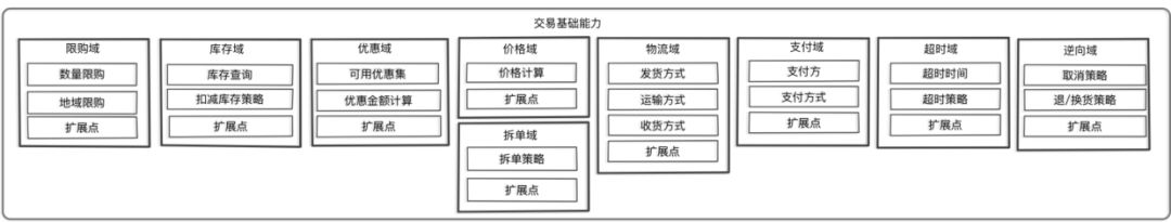 大中台架构的电商业务中台实践二：交易业务中台核心设计_业务流程_05