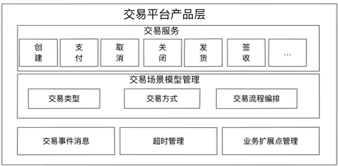 大中台架构的电商业务中台实践二：交易业务中台核心设计_类图_06