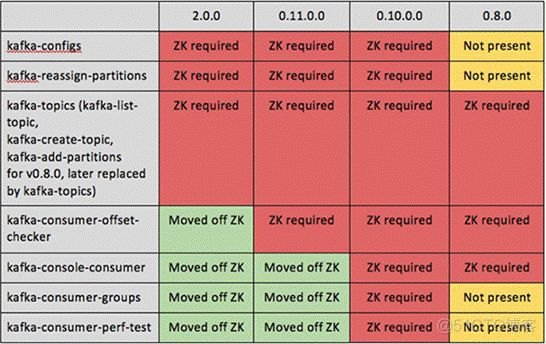 Apache Kafka：优化部署的 10 种最佳实践_apache_02