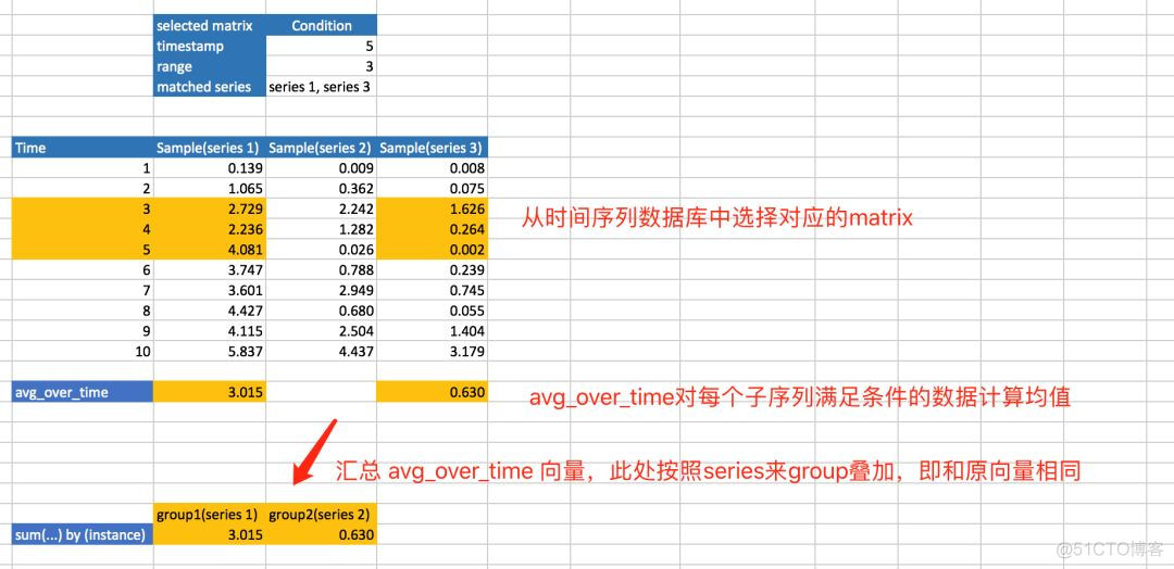 Prometheus原理和源码分析_数据_27