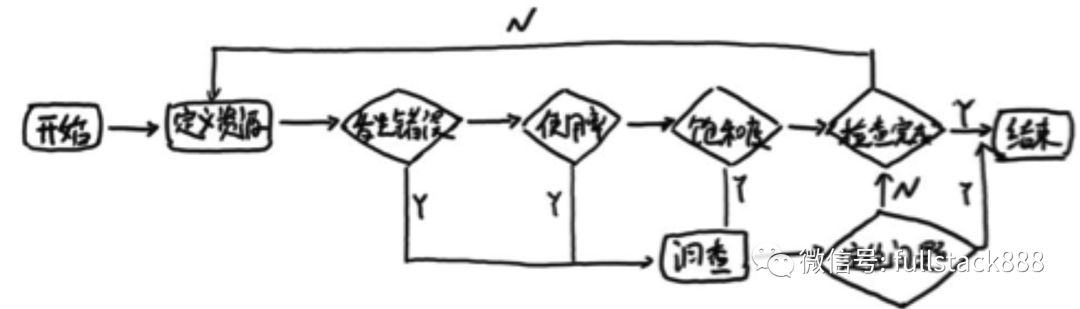 监控什么？4个黄金指标/RED方法/USE方法_微服务