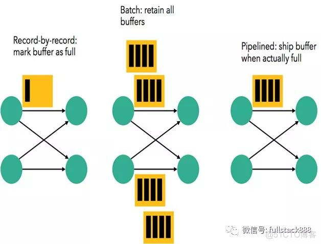 深入理解Apache Flink核心技术_数据_02