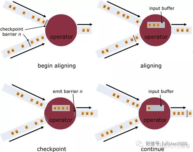 深入理解Apache Flink核心技术_数据_04