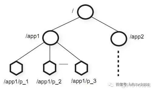 基于Zk实现分布式锁_zookeeper