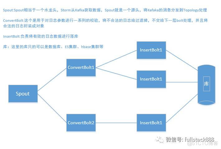 构建流式计算卖家日志系统应用实践_kafka_03