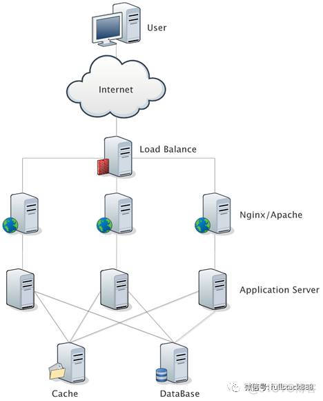 你真的掌握 LVS、Nginx 及 HAProxy 的工作原理吗_负载均衡