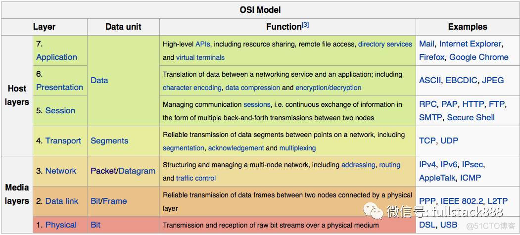 你真的掌握 LVS、Nginx 及 HAProxy 的工作原理吗_服务器_03