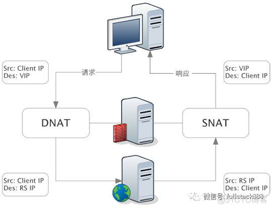 你真的掌握 LVS、Nginx 及 HAProxy 的工作原理吗_nginx_04