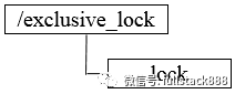 浅谈分布式服务协调技术 Zookeeper_zookeeper_07