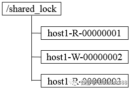 浅谈分布式服务协调技术 Zookeeper_数据_08