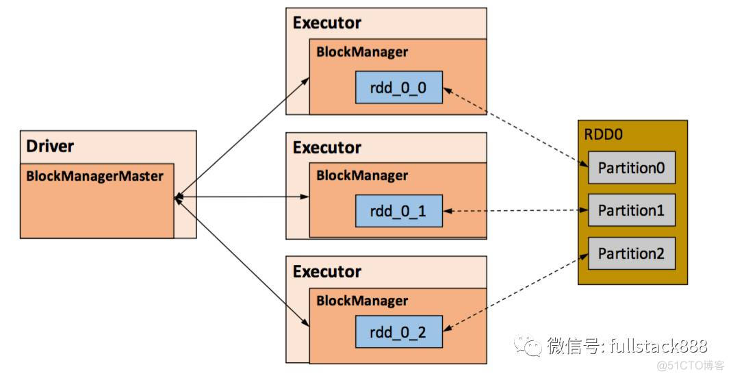 Apache Spark 内存管理详解_序列化_07