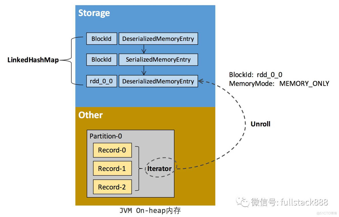 Apache Spark 内存管理详解_内存管理_08