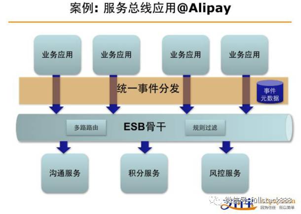 大型网站技术架构_数据库_17