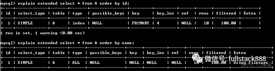 MySQL查询性能优化_数据_05