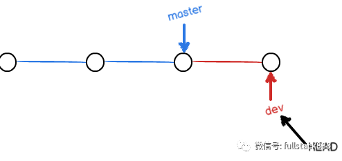 Git---多人协作开发_服务器_39