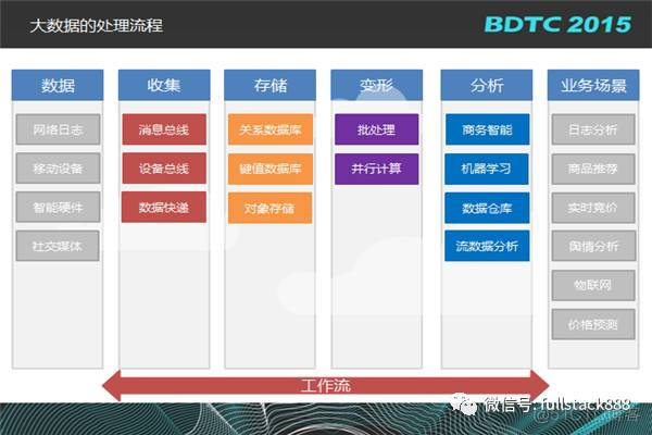 百度、FreeWheel、新浪微博、京东和猎聘推荐系统架构简介_百度