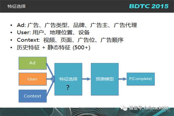 百度、FreeWheel、新浪微博、京东和猎聘推荐系统架构简介_数据_04