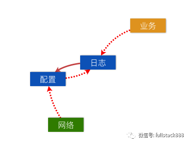 手机天猫解耦之路_解耦_02