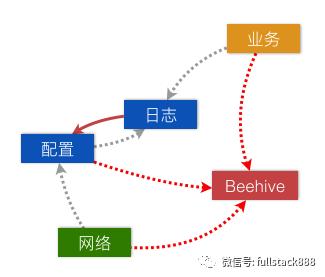 手机天猫解耦之路_解耦_03