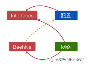 手机天猫解耦之路_hive_04