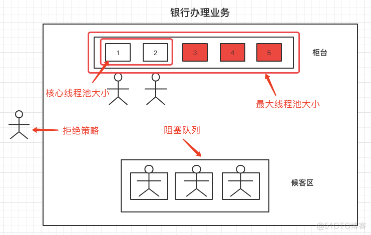 阻塞队列BlockingQueue，线程池的正确用法_抛出异常_18