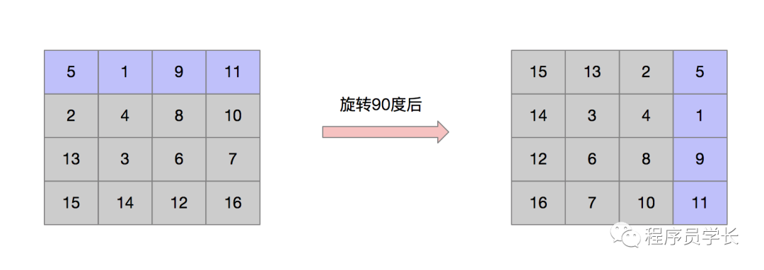 为什么微软常考这道题~_空间复杂度