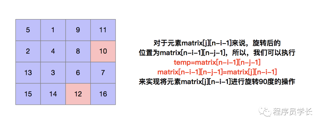 为什么微软常考这道题~_空间复杂度_03