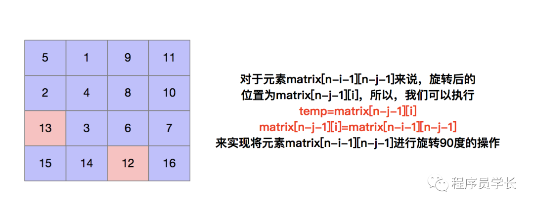 为什么微软常考这道题~_时间复杂度_04