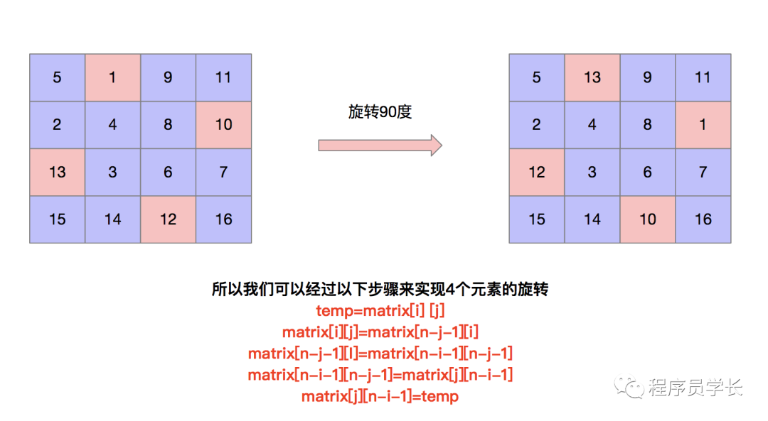 为什么微软常考这道题~_空间复杂度_05