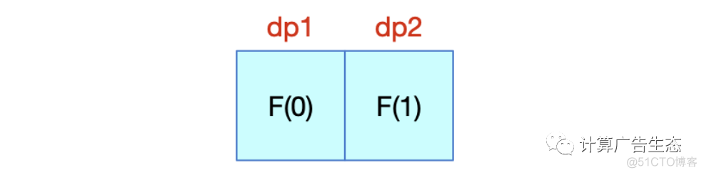 动态规划此一篇就够了  万字总结_动态规划_07