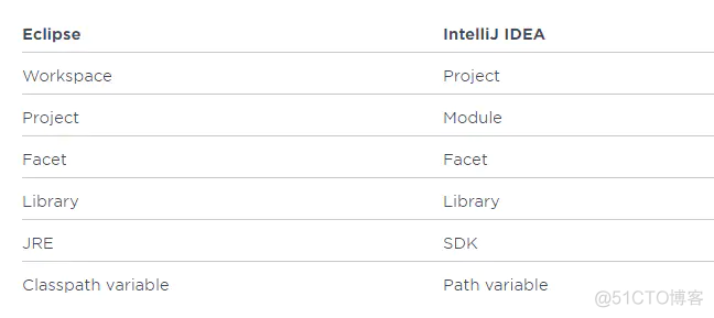 IntelliJ IDEA 进阶优化技巧_maven_02