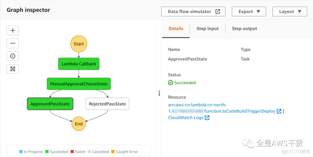 AWS CICD Step Function 下篇  邮件审批_资源下载_27