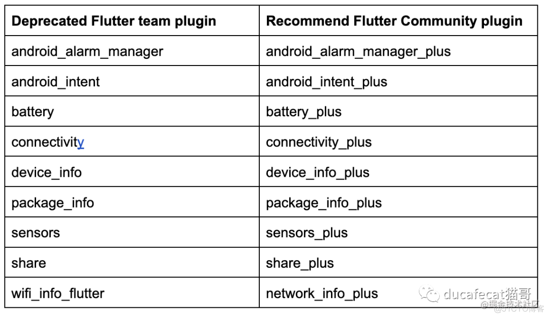 Flutter 2.5 的新功能_android_12