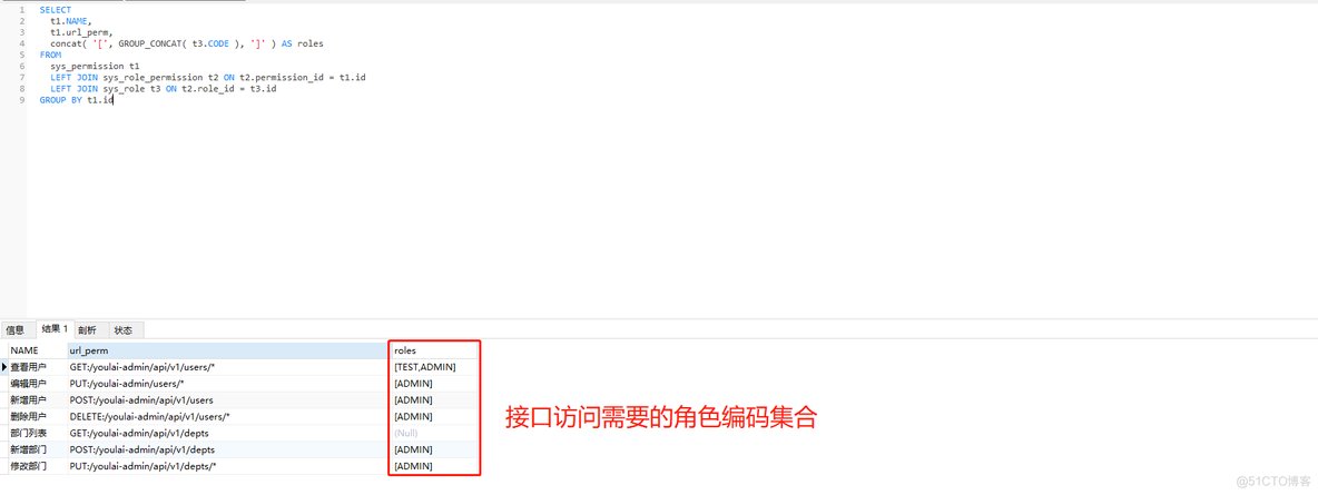 【Spring Cloud & Alibaba 实战 | 总结篇】Spring Cloud Gateway + Spring Security OAuth2 + JWT 实现微服务统一认证授权和鉴权，基于RBAC设计的适配微服务开发模式权限框架_服务器_33