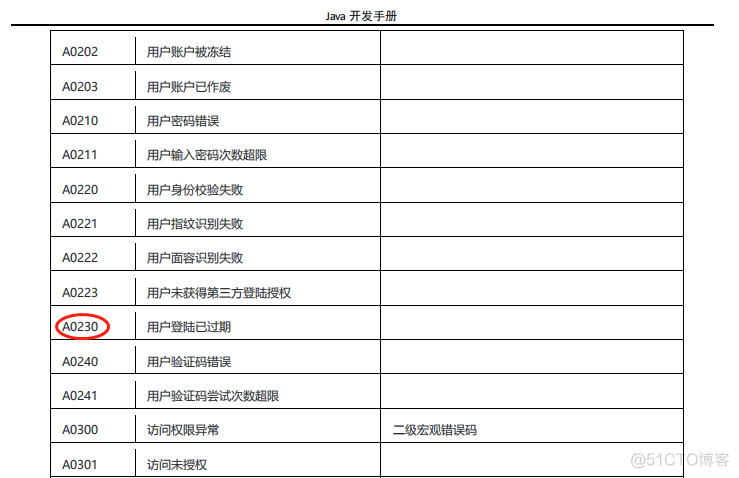 Spring Cloud实战 | 最七篇：Spring Cloud Gateway+Spring Security OAuth2集成统一认证授权平台下实现注销使JWT失效方案_Spring Cloud_07