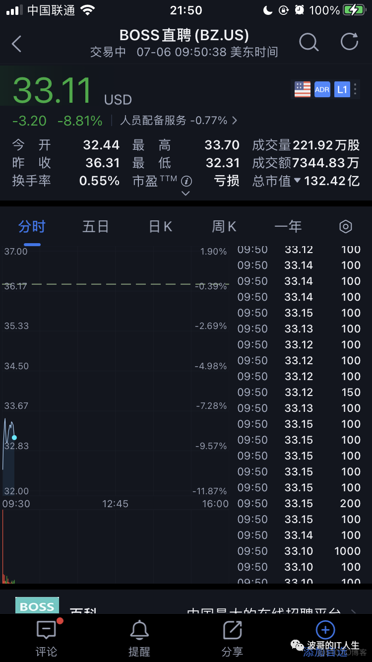 BOSS 直聘美股开盘跌近 11%，此前被网络安全审查_外包