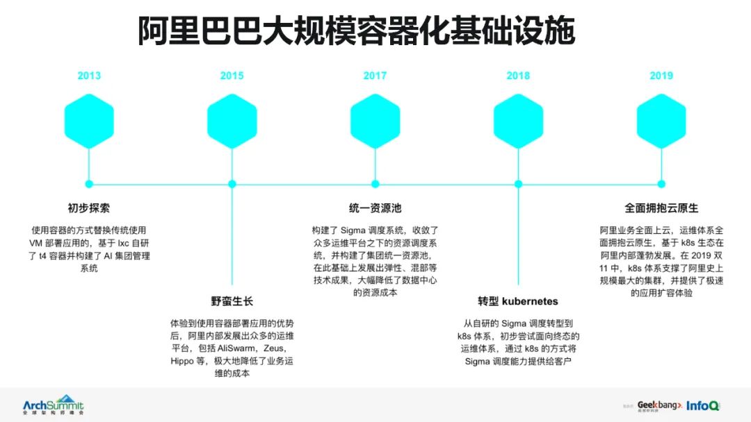 阿里巴巴kubernetes应用管理实践中的经验与教训_linux_03