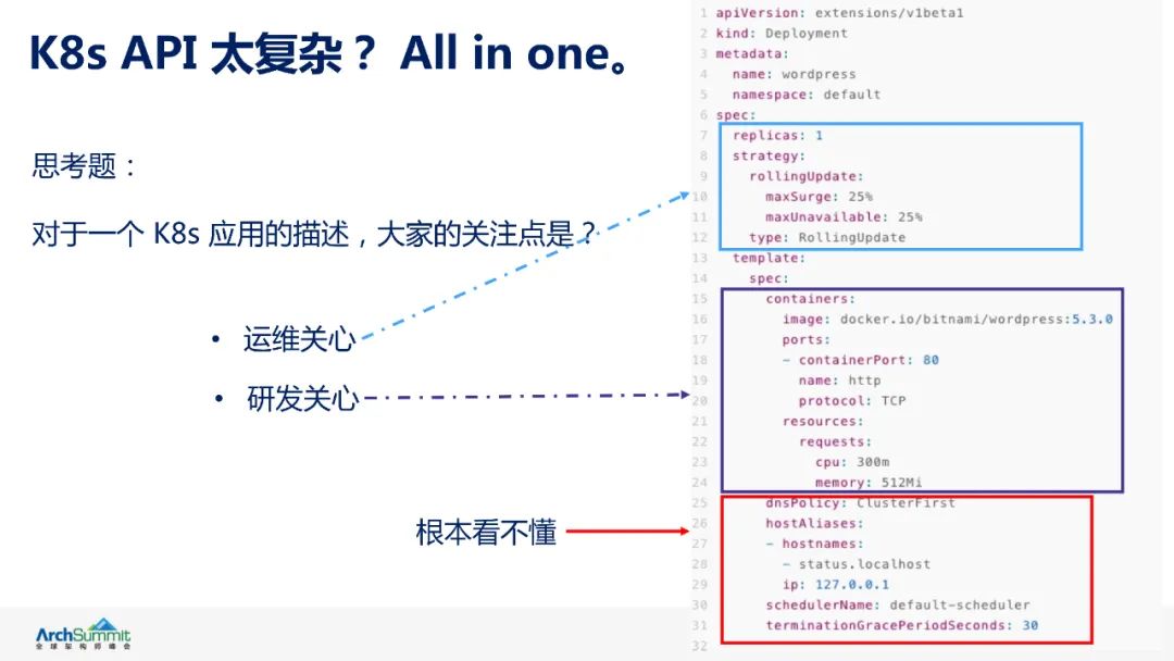 阿里巴巴kubernetes应用管理实践中的经验与教训_初始化_05