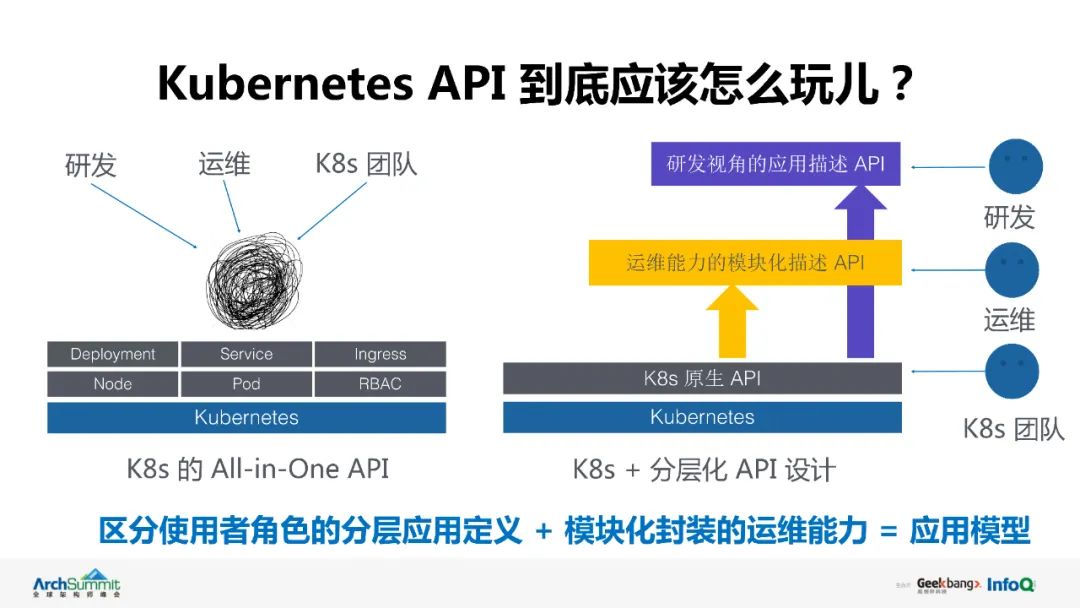 阿里巴巴kubernetes应用管理实践中的经验与教训_服务器_12