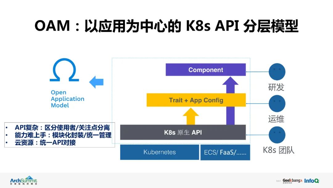 阿里巴巴kubernetes应用管理实践中的经验与教训_服务器_13