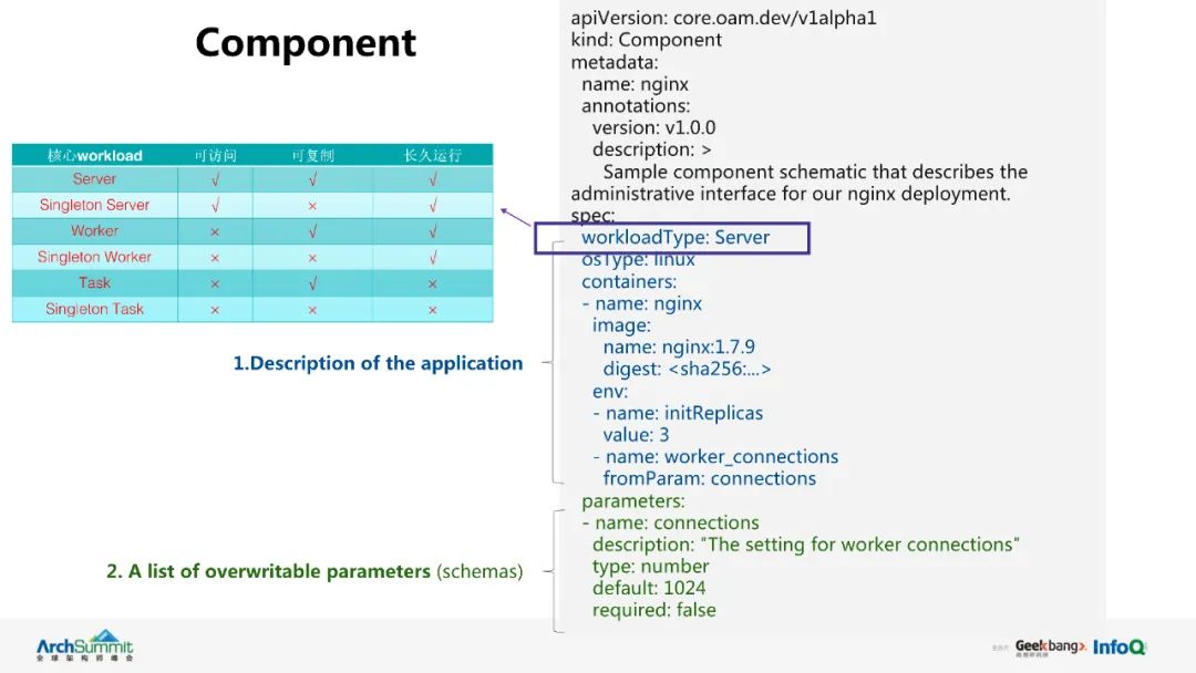 阿里巴巴kubernetes应用管理实践中的经验与教训_初始化_14