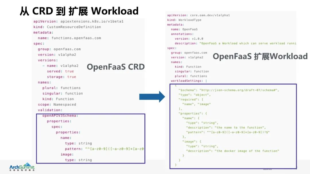 阿里巴巴kubernetes应用管理实践中的经验与教训_linux_16