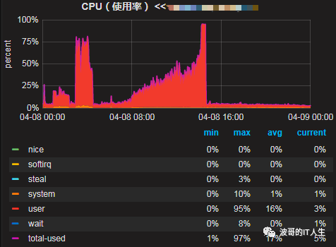 java故障排查思路_linux_02