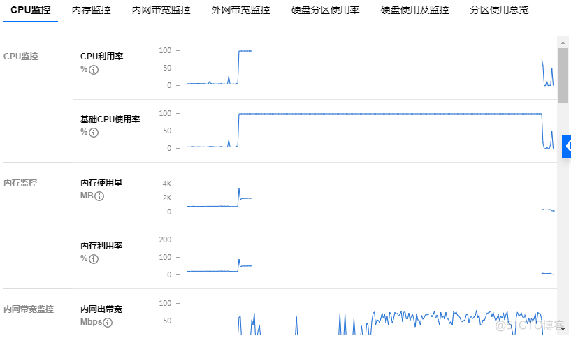 咱们也聊聊删库跑路吧！_服务器_03