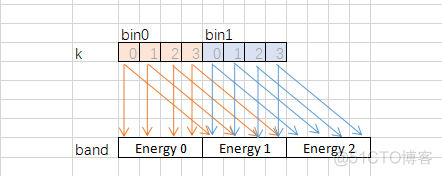 【rnnoise源码分析】band能量计算_实时系统_02